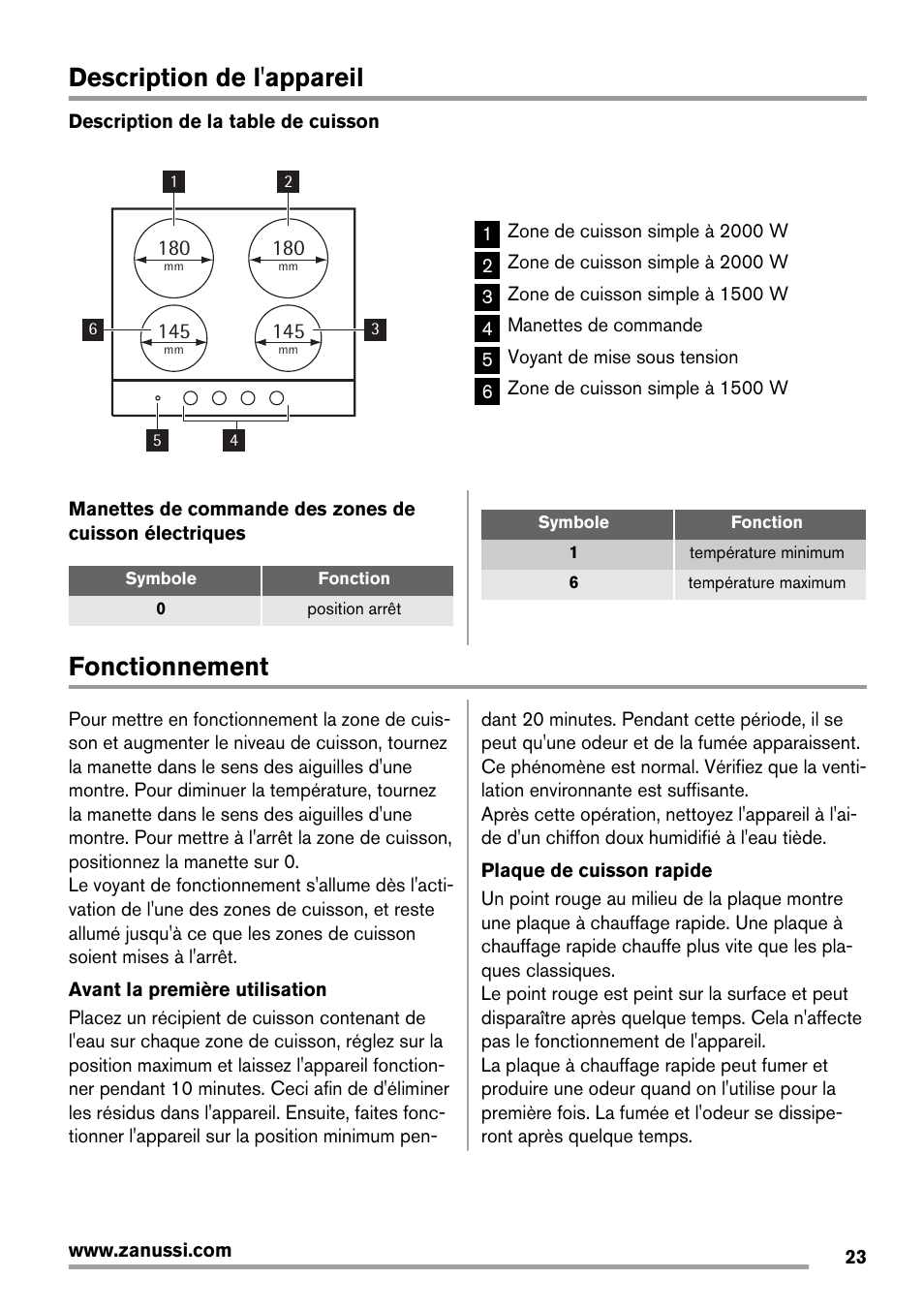 Description de l'appareil, Fonctionnement | Zanussi ZEE 6940 FXA User Manual | Page 23 / 40