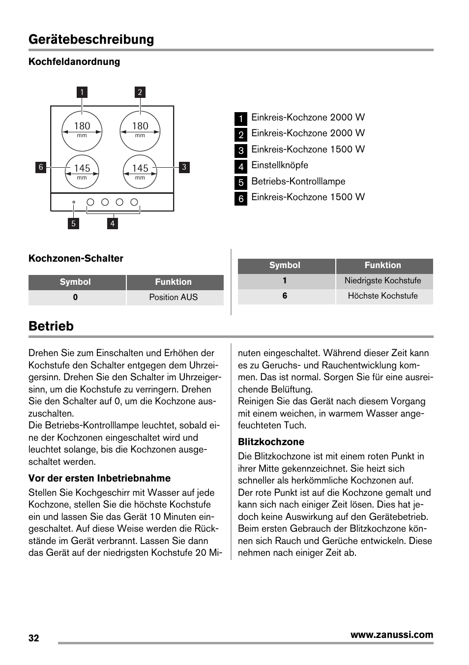 Gerätebeschreibung, Betrieb | Zanussi ZEE 6940 FXA User Manual | Page 32 / 40