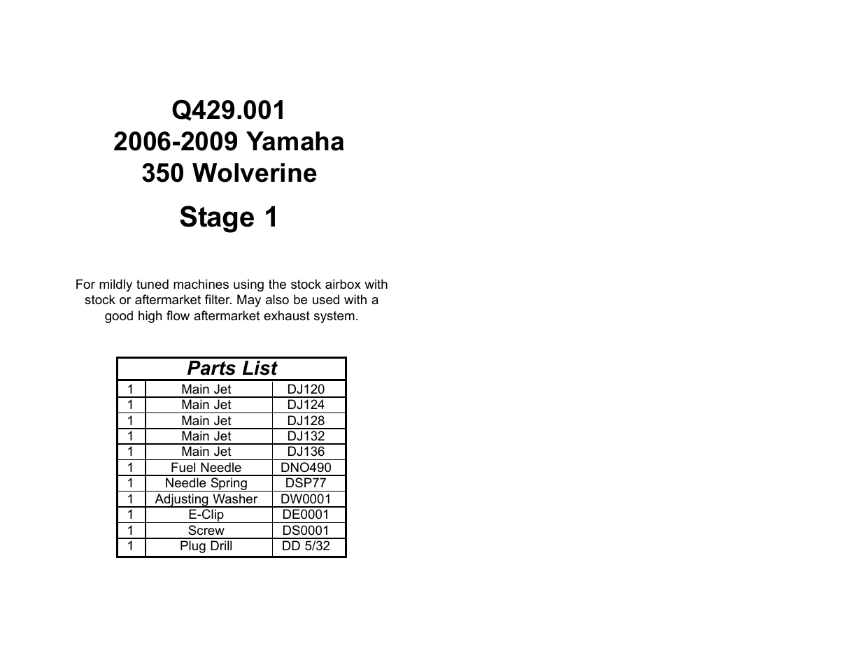 High Lifter DynoJet Jet Kit for Yamaha Wolverine 350 (06-09) User Manual | 2 pages