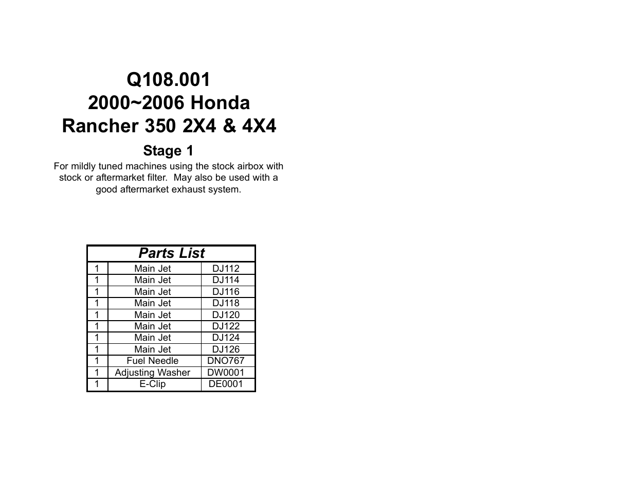 High Lifter DynoJet Jet Kit for Honda Rancher 350 (00-05) User Manual | 2 pages
