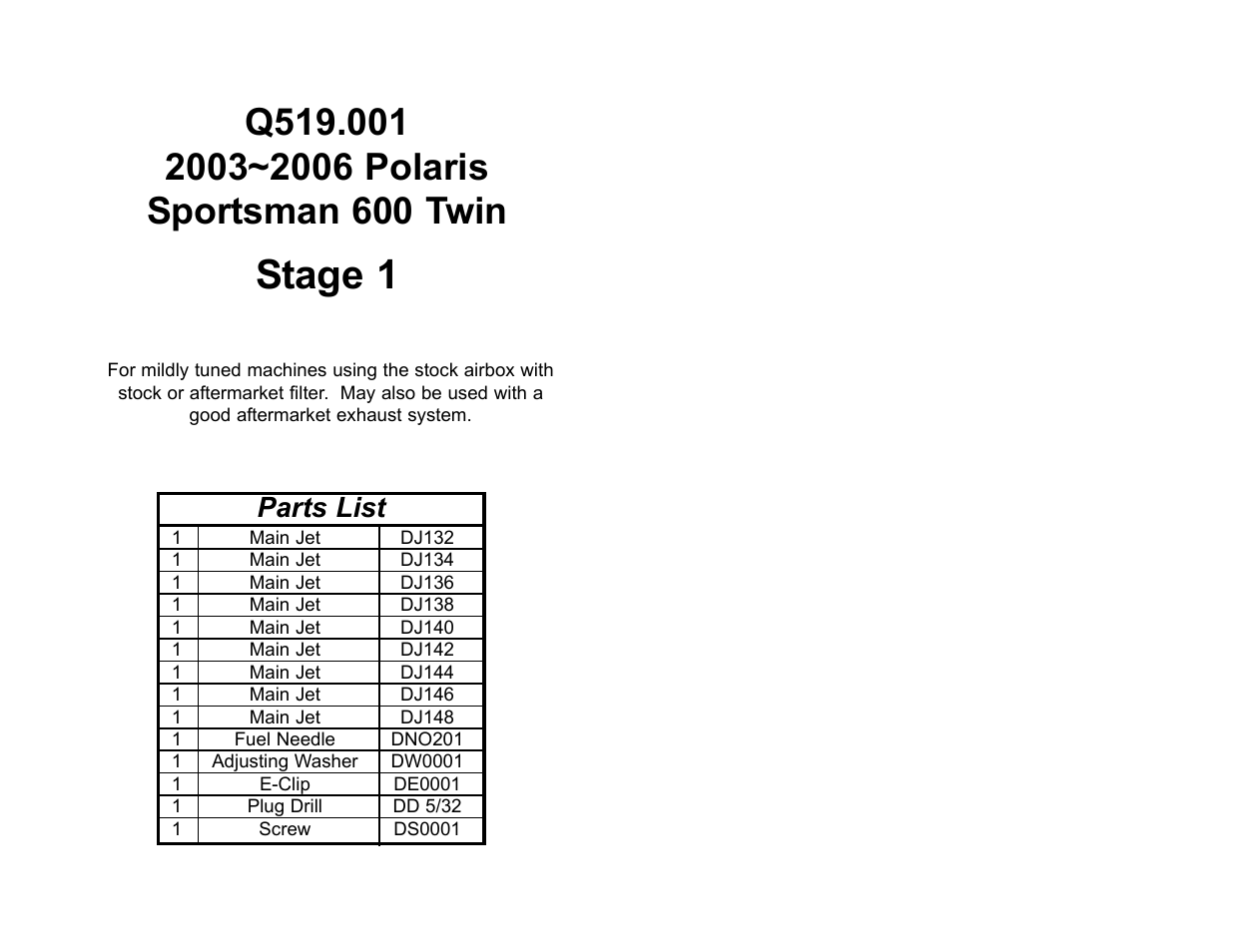 High Lifter DynoJet Jet Kit for Polaris Sportsman 600 (03-06) User Manual | 2 pages