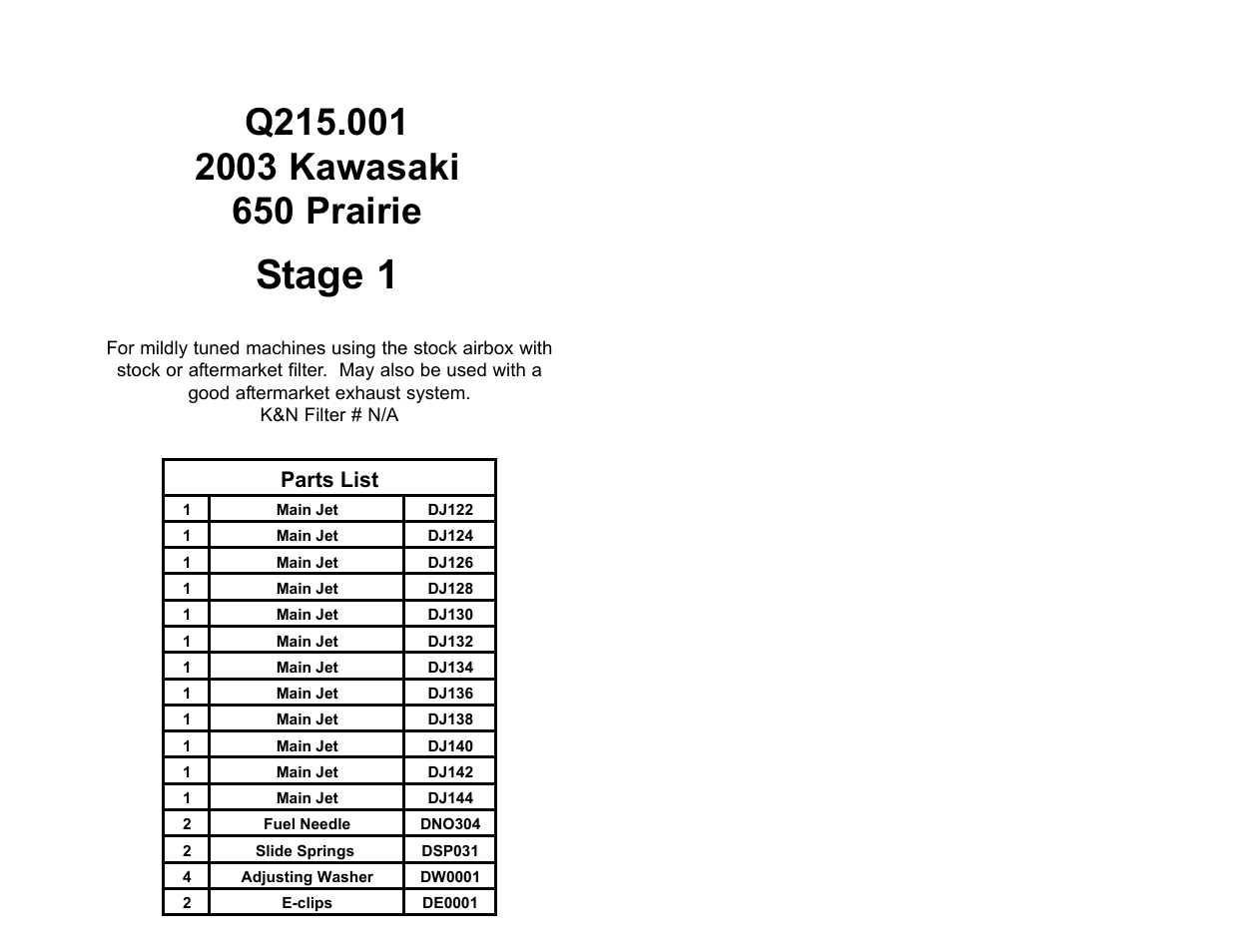 High Lifter DynoJet Jet Kit for Kawasaki Prairie 650 (2003) User Manual | 2 pages