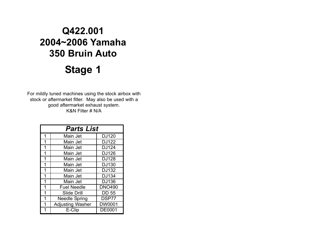 High Lifter DynoJet Jet Kit for Yamaha Bruin 350 (04-06) User Manual | 2 pages