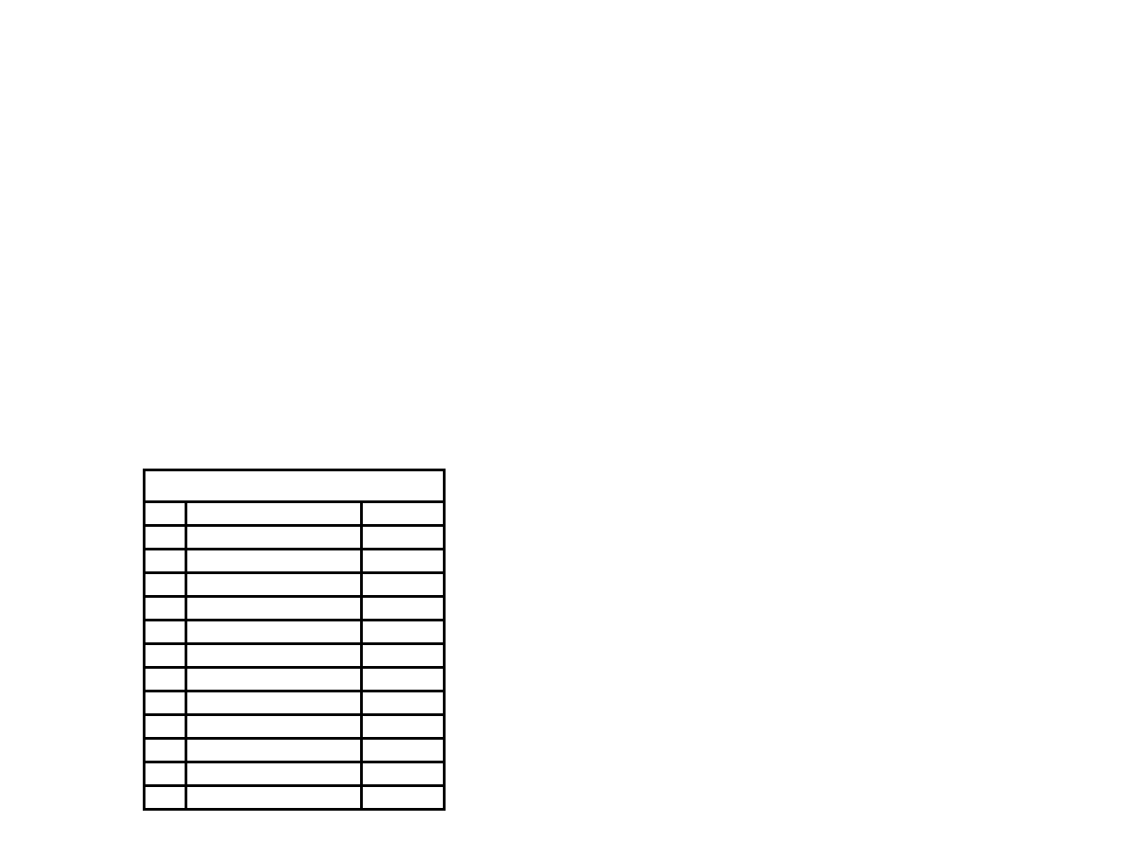 High Lifter DynoJet Jet Kit for Arctic Cat 400 4x4 (99-01) User Manual | 2 pages