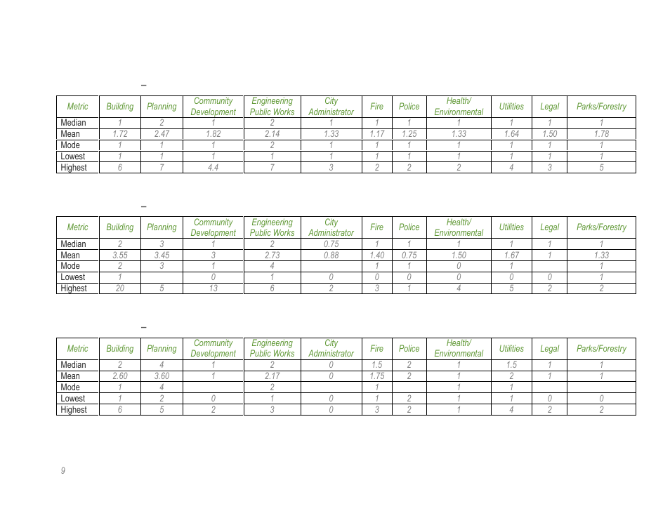 HR Green Rate Fee Survey Report User Manual | Page 10 / 69