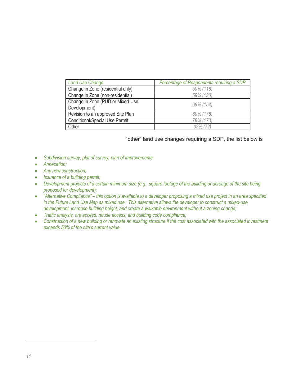 HR Green Rate Fee Survey Report User Manual | Page 12 / 69