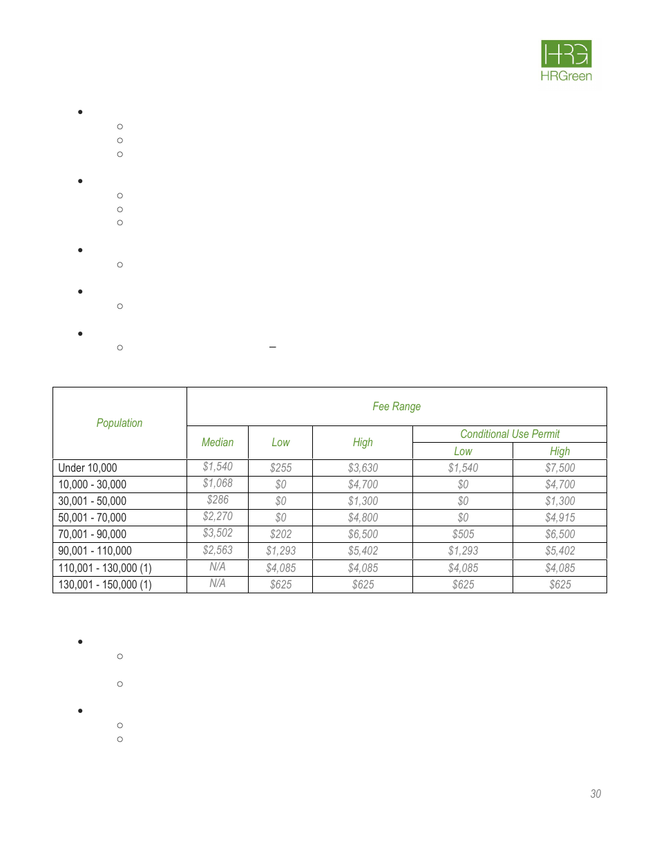 HR Green Rate Fee Survey Report User Manual | Page 31 / 69