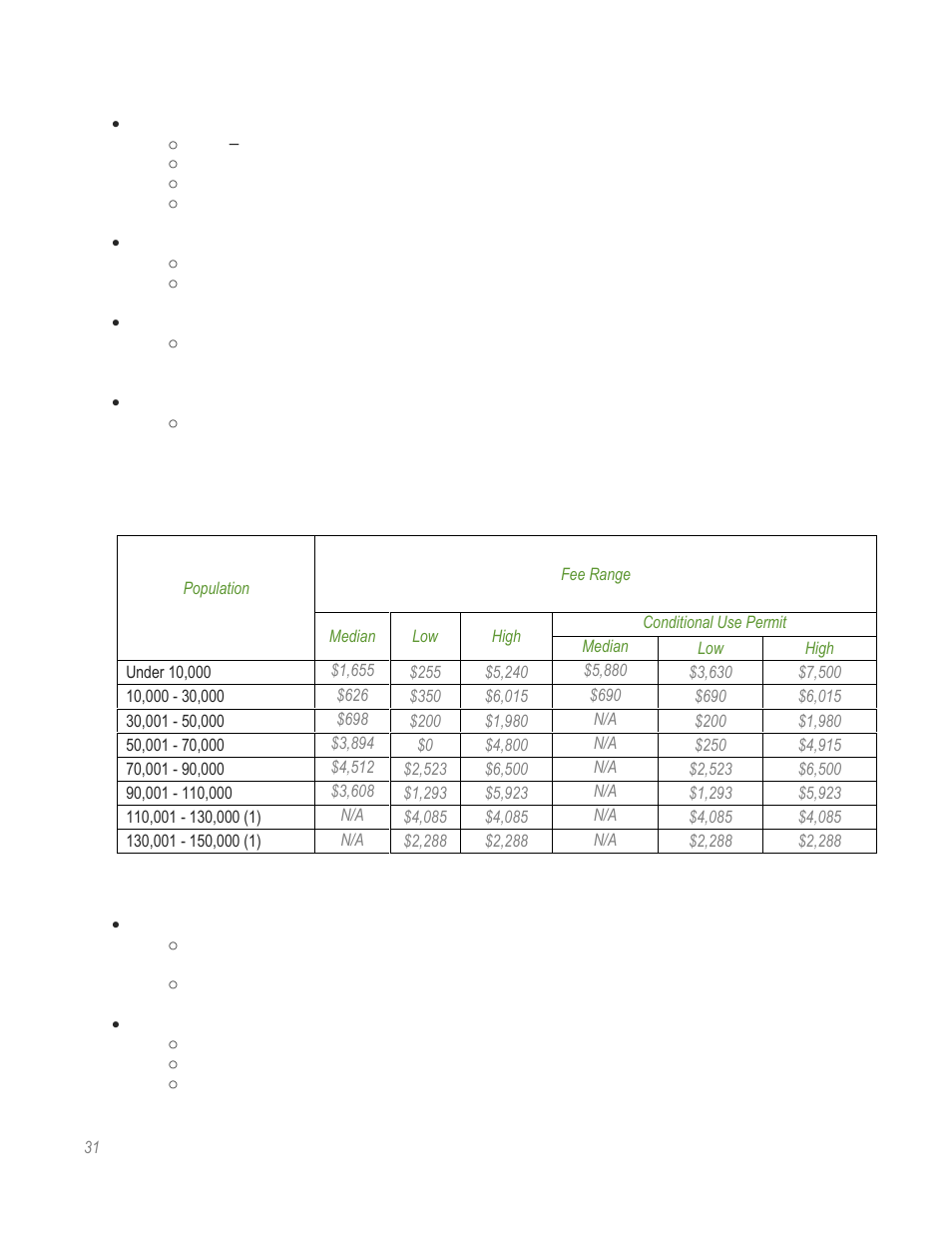 HR Green Rate Fee Survey Report User Manual | Page 32 / 69