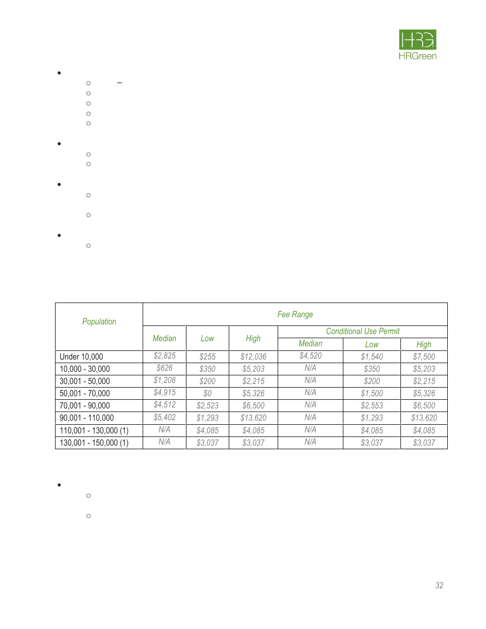 HR Green Rate Fee Survey Report User Manual | Page 33 / 69