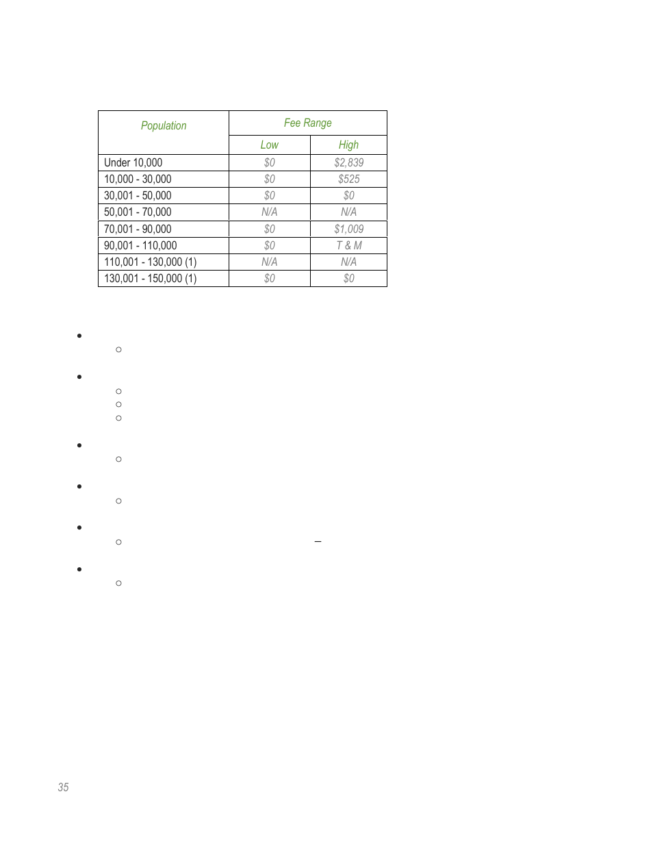HR Green Rate Fee Survey Report User Manual | Page 36 / 69