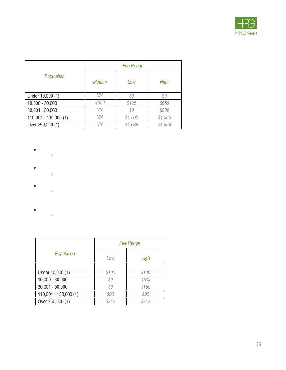 Colorado | HR Green Rate Fee Survey Report User Manual | Page 37 / 69