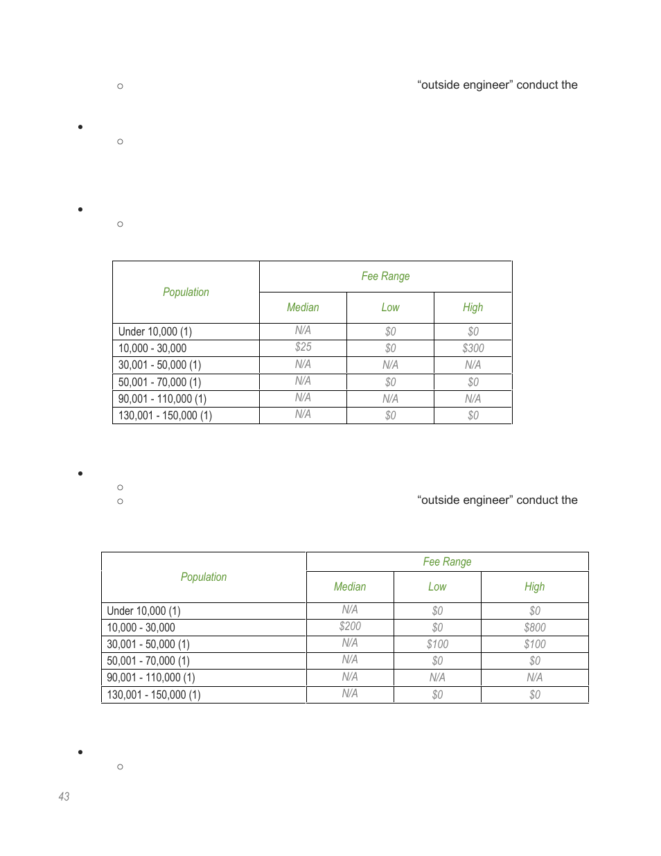 HR Green Rate Fee Survey Report User Manual | Page 44 / 69