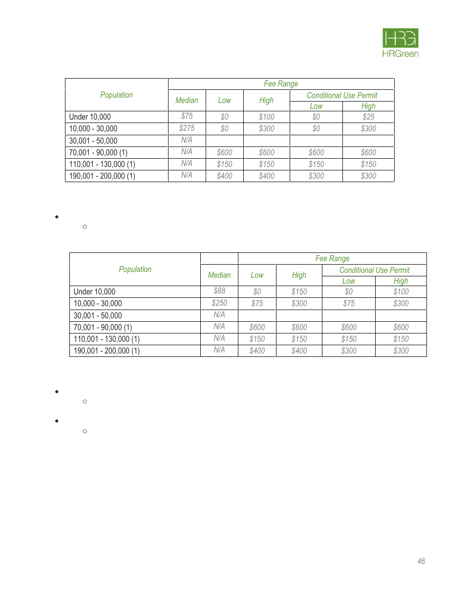 HR Green Rate Fee Survey Report User Manual | Page 47 / 69