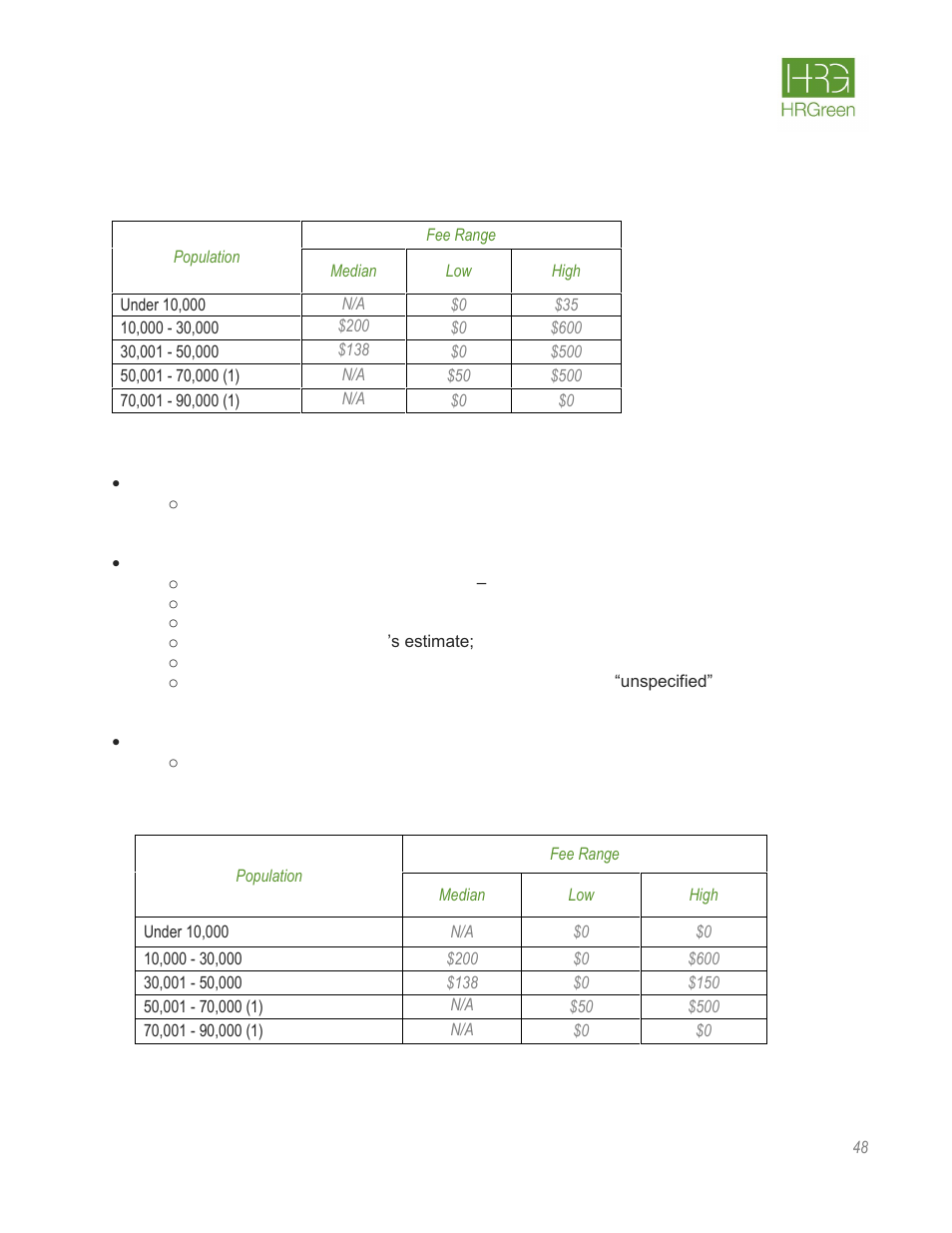 Illinois | HR Green Rate Fee Survey Report User Manual | Page 49 / 69