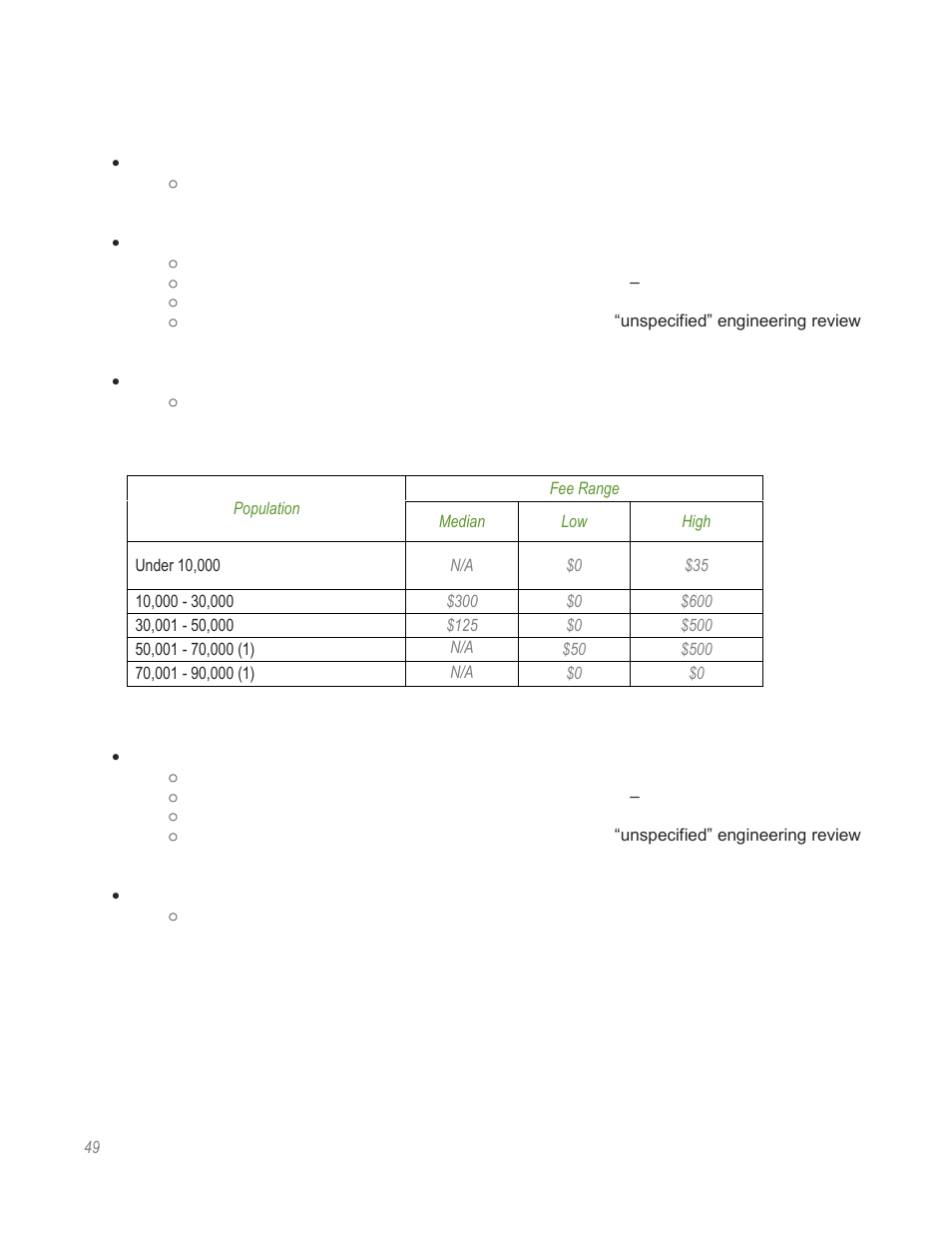 HR Green Rate Fee Survey Report User Manual | Page 50 / 69