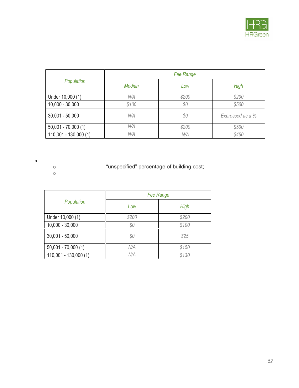 Kansas | HR Green Rate Fee Survey Report User Manual | Page 53 / 69