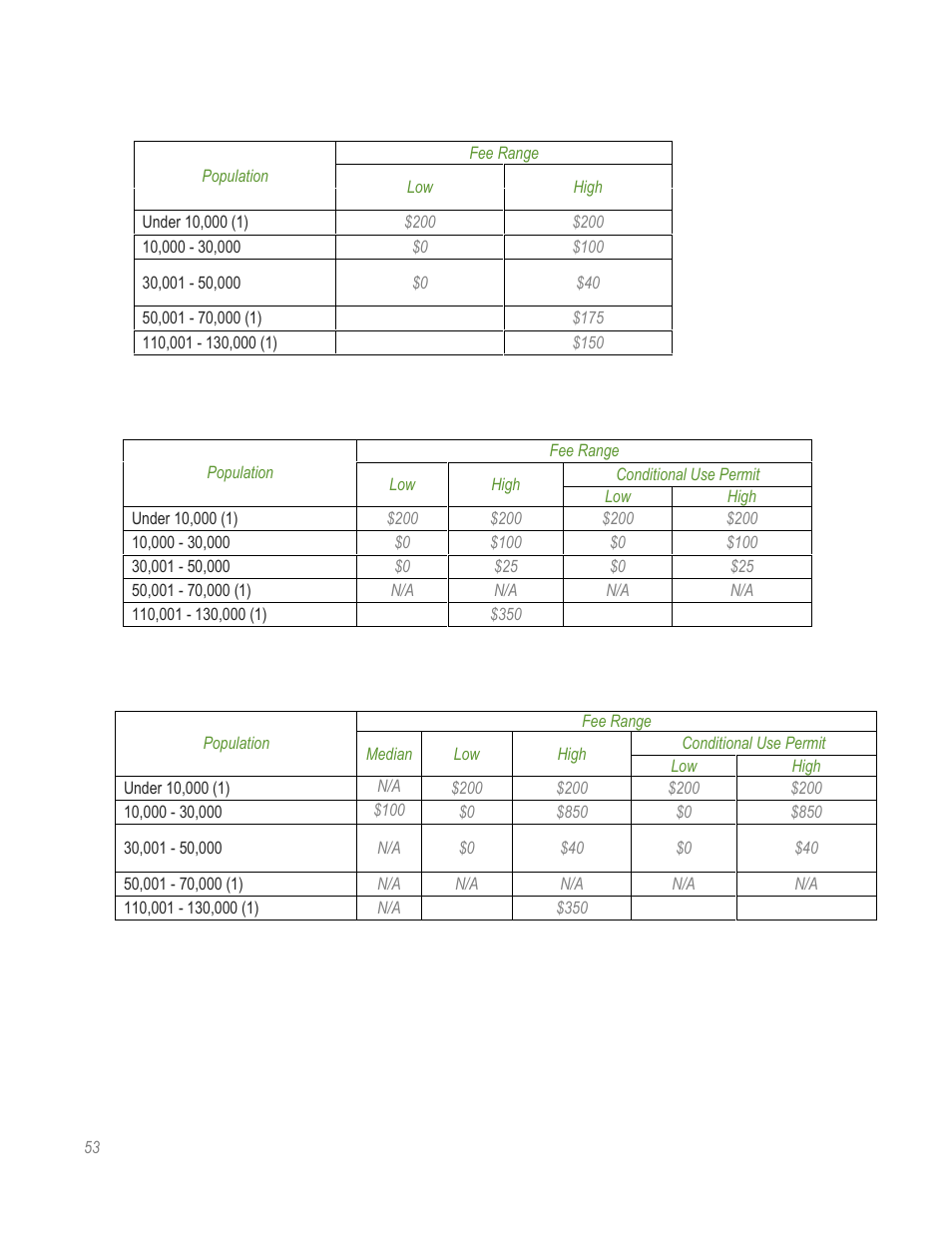 HR Green Rate Fee Survey Report User Manual | Page 54 / 69
