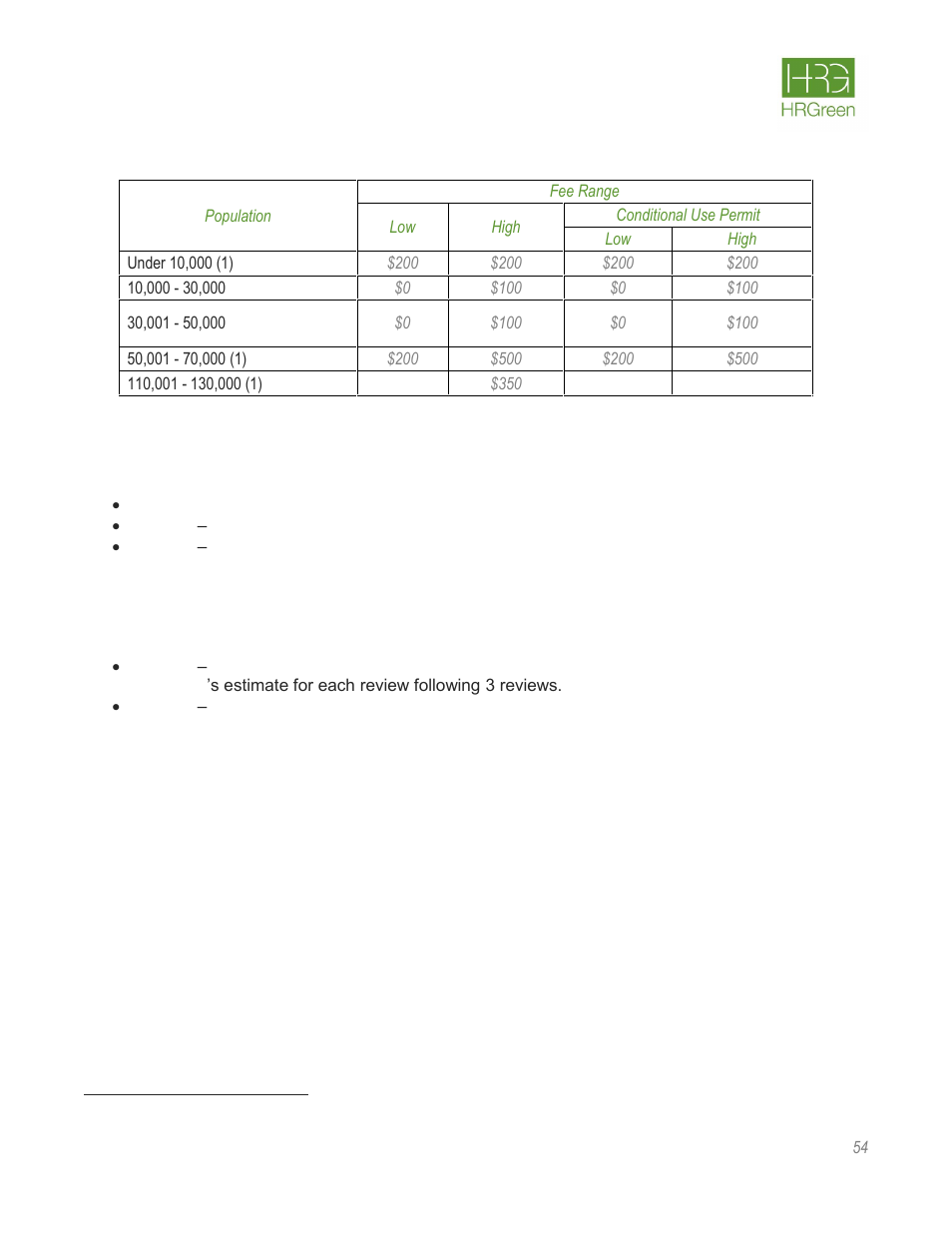 HR Green Rate Fee Survey Report User Manual | Page 55 / 69