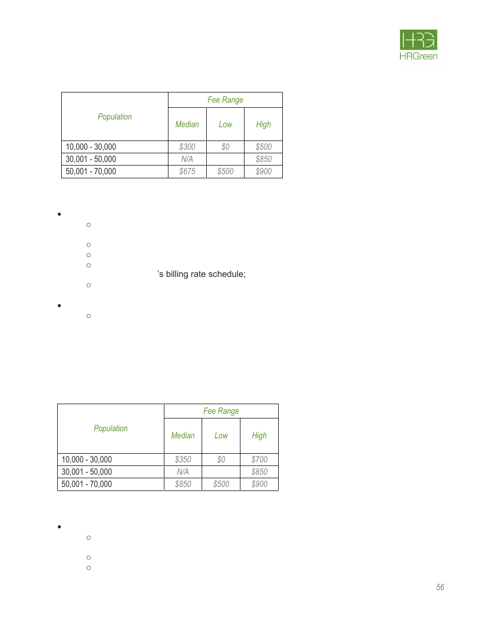 HR Green Rate Fee Survey Report User Manual | Page 57 / 69