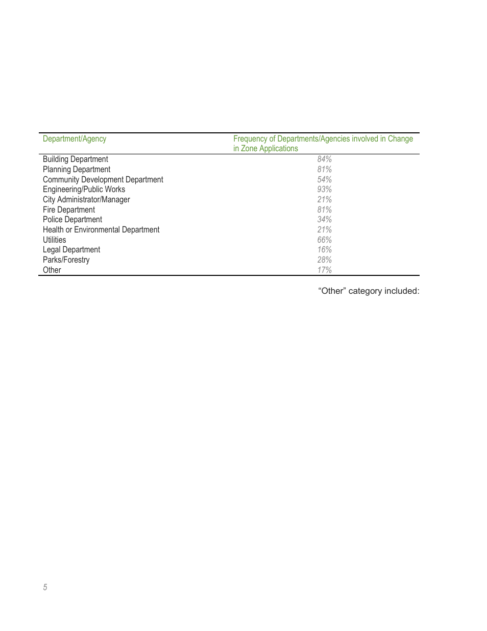 HR Green Rate Fee Survey Report User Manual | Page 6 / 69