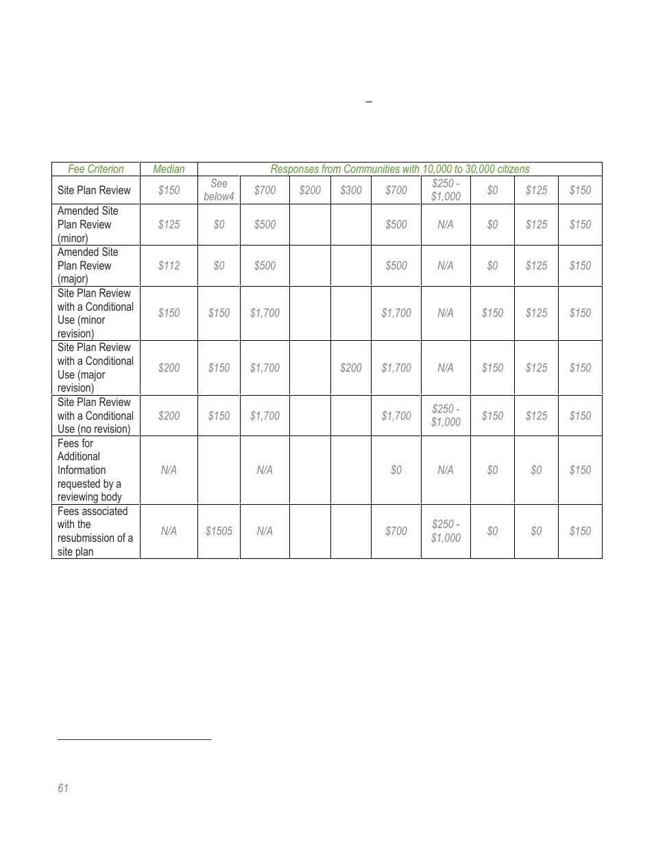 Missouri | HR Green Rate Fee Survey Report User Manual | Page 62 / 69