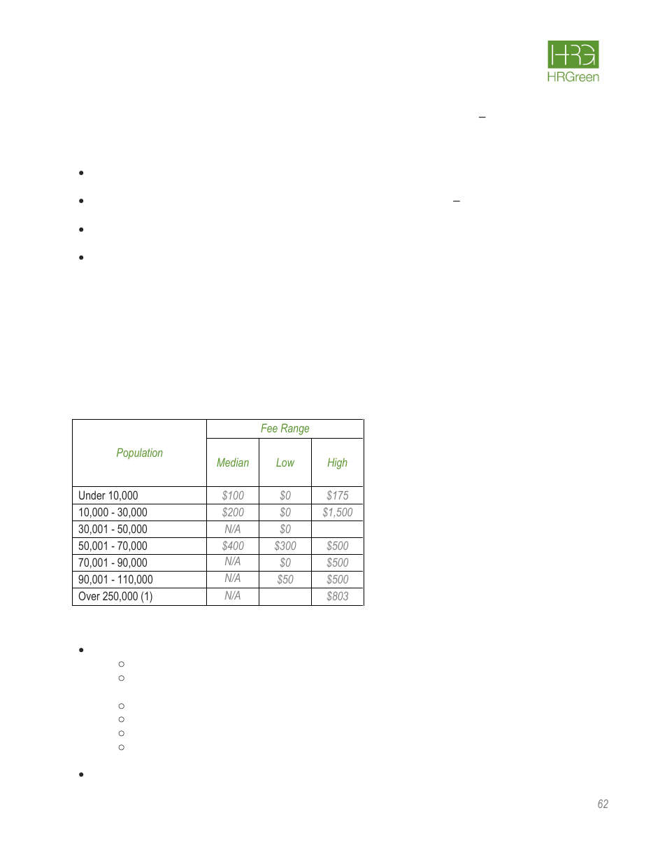 Pennsylvania, South dakota, Texas | HR Green Rate Fee Survey Report User Manual | Page 63 / 69