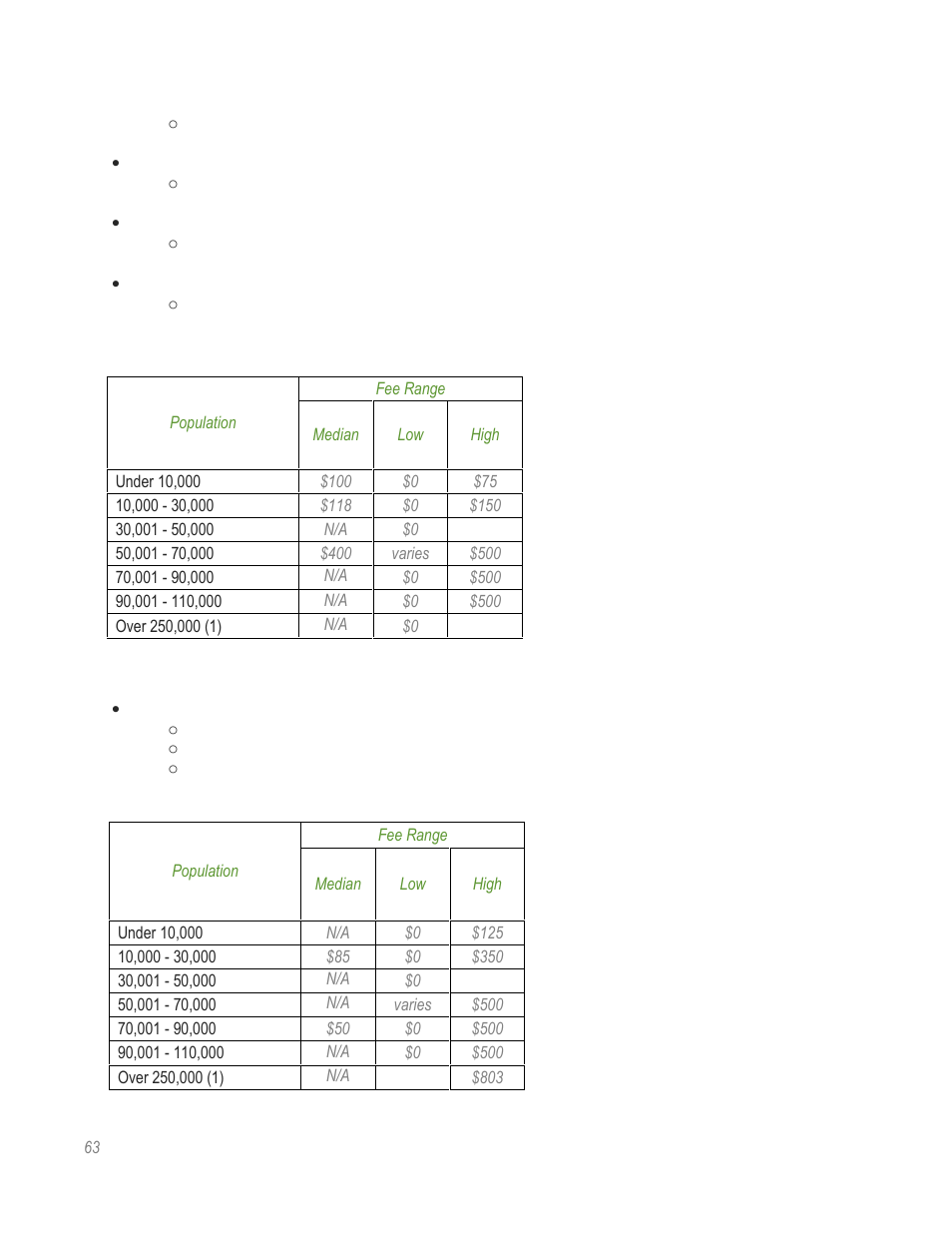 HR Green Rate Fee Survey Report User Manual | Page 64 / 69