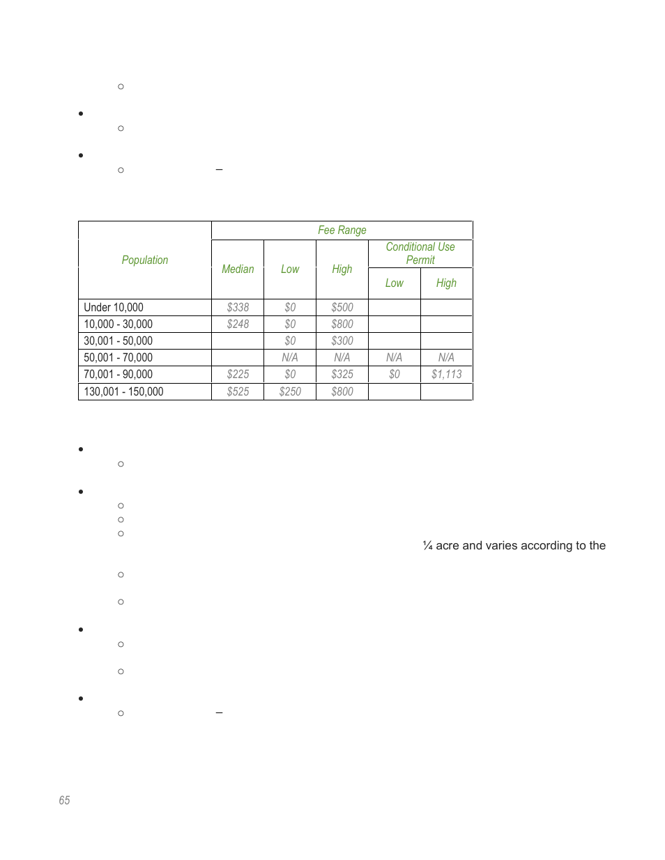 HR Green Rate Fee Survey Report User Manual | Page 66 / 69