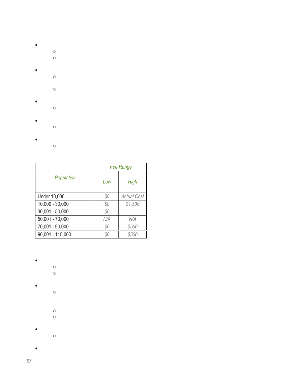 HR Green Rate Fee Survey Report User Manual | Page 68 / 69