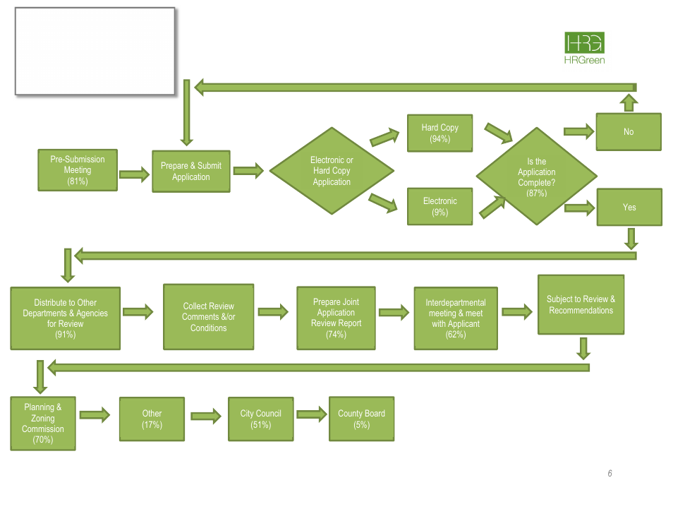 HR Green Rate Fee Survey Report User Manual | Page 7 / 69