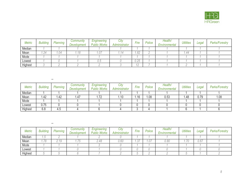 HR Green Rate Fee Survey Report User Manual | Page 9 / 69