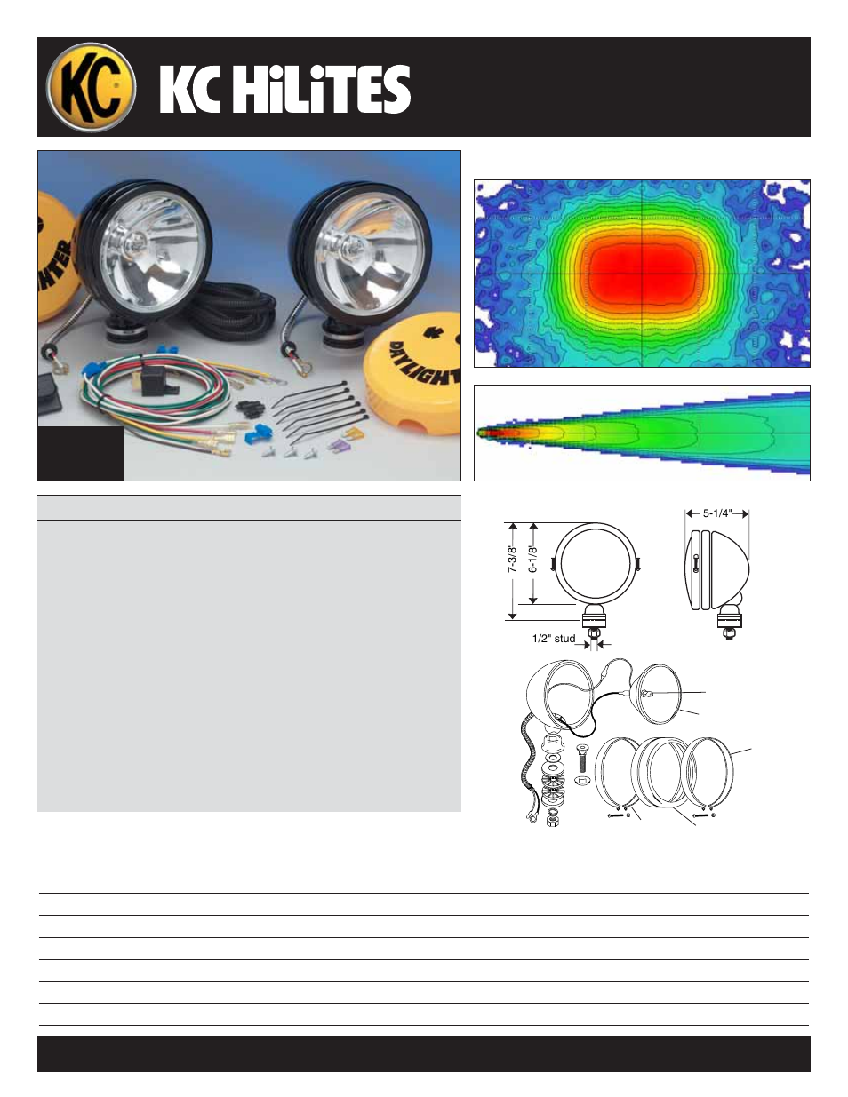 KC HiLiTES KC DAYLIGHTER 100 WATT Long Range Lights Data Sheet User Manual | 1 page