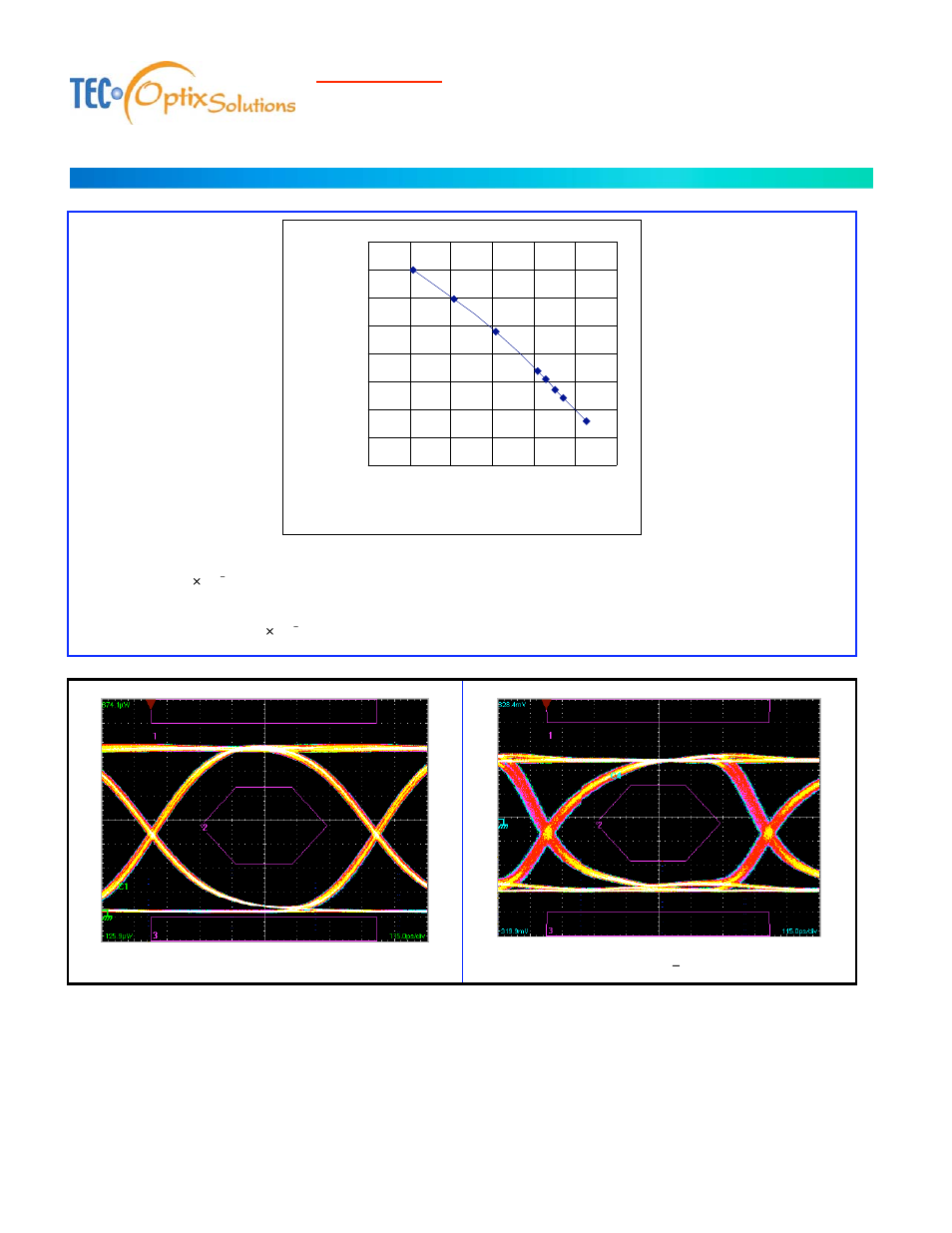 Eye diagram | Lynn Electronics MC-SFP-10km User Manual | Page 5 / 10