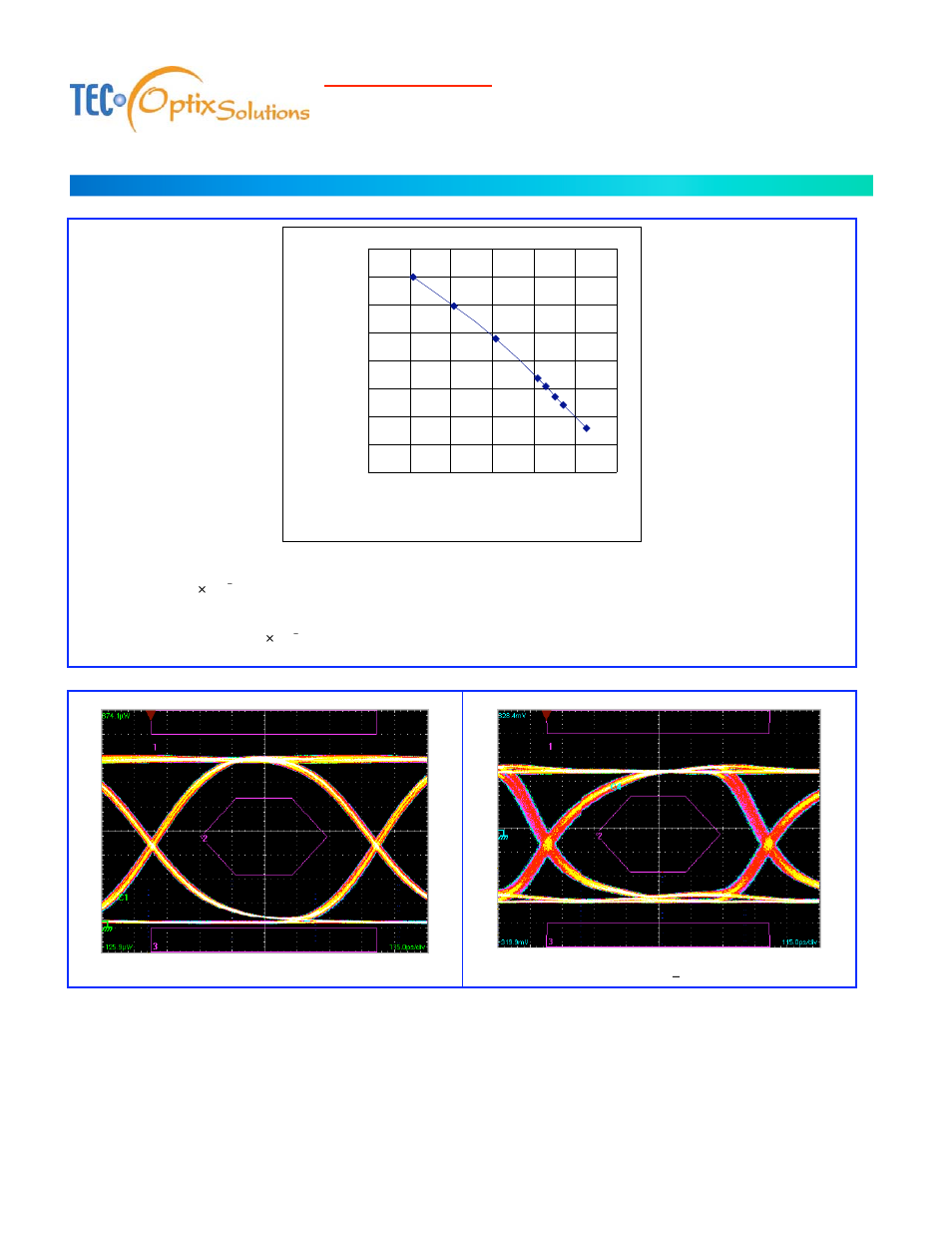 Eye diagram | Lynn Electronics MC-SFP-MM-550M User Manual | Page 5 / 10