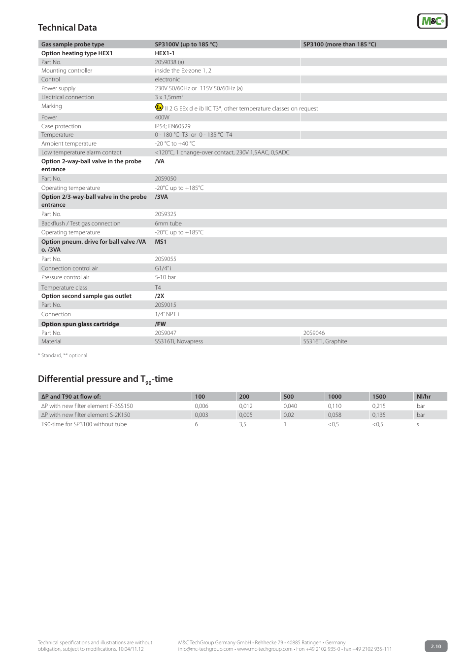 Technical data, Differential pressure and t, Time | M&C TechGroup SP3100 Data sheet User Manual | Page 3 / 6