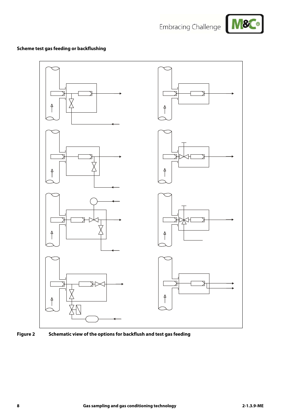 Scheme test gas feeding or backflushing | M&C TechGroup SP3200 Operator's manual User Manual | Page 8 / 28