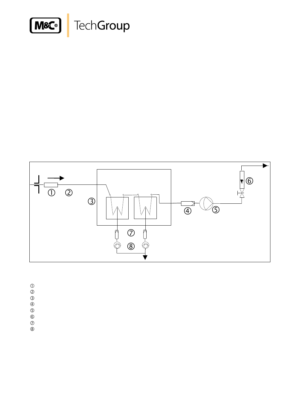 Introduction, Application, Figure 1 | Flow sheet | M&C TechGroup PSS-10_1 Operator's manual User Manual | Page 7 / 23