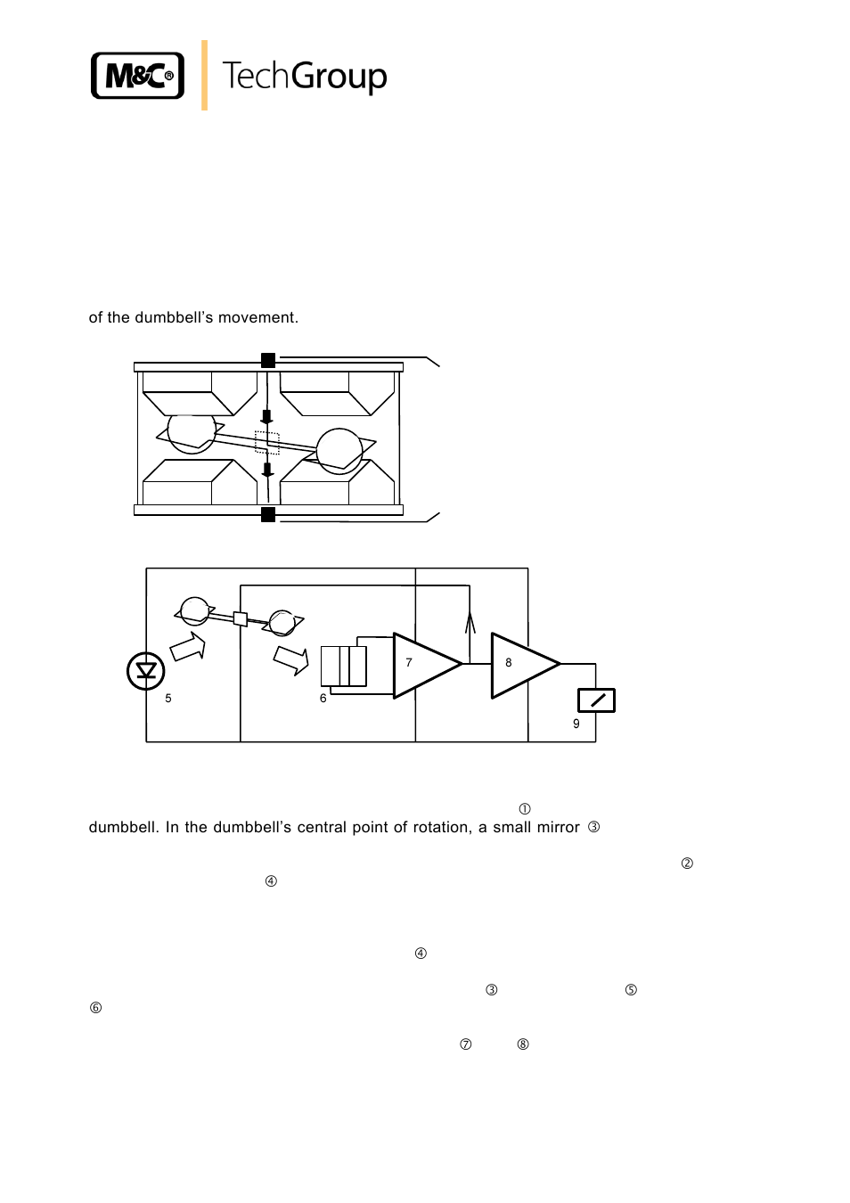 Measuring principle, Figure 2, 12 measuring principle | M&C TechGroup PMA 50 EEX Operator's manual User Manual | Page 15 / 48