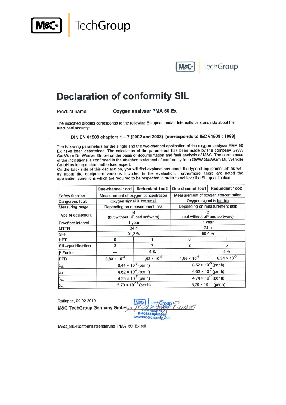 M&C TechGroup PMA 50 EEX Operator's manual User Manual | Page 47 / 48