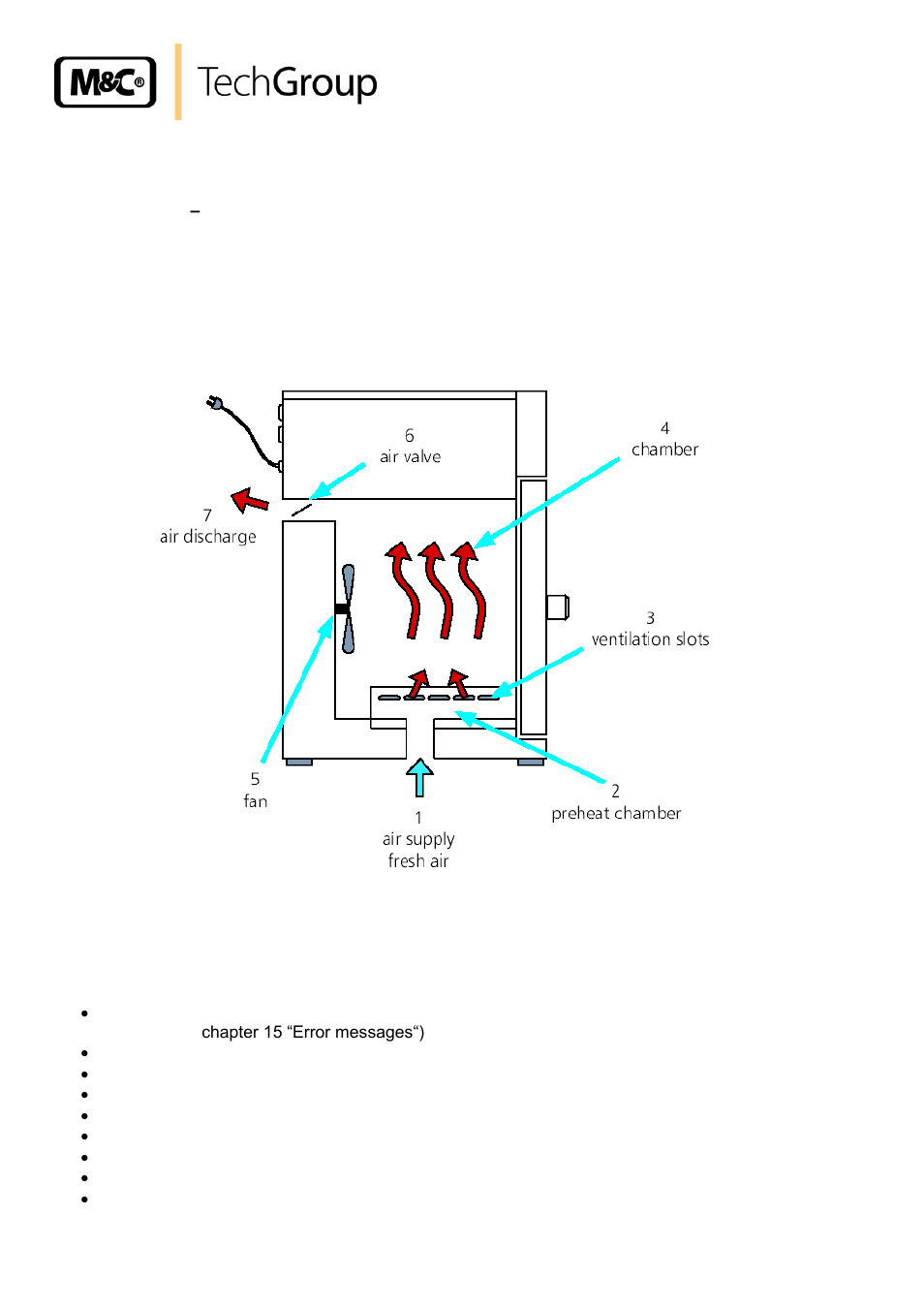 Aufbau, Basic equipment of the heated protective housings, Figure 2 | Design of the protective housing | M&C TechGroup PAS-500 Operator's manual User Manual | Page 10 / 20