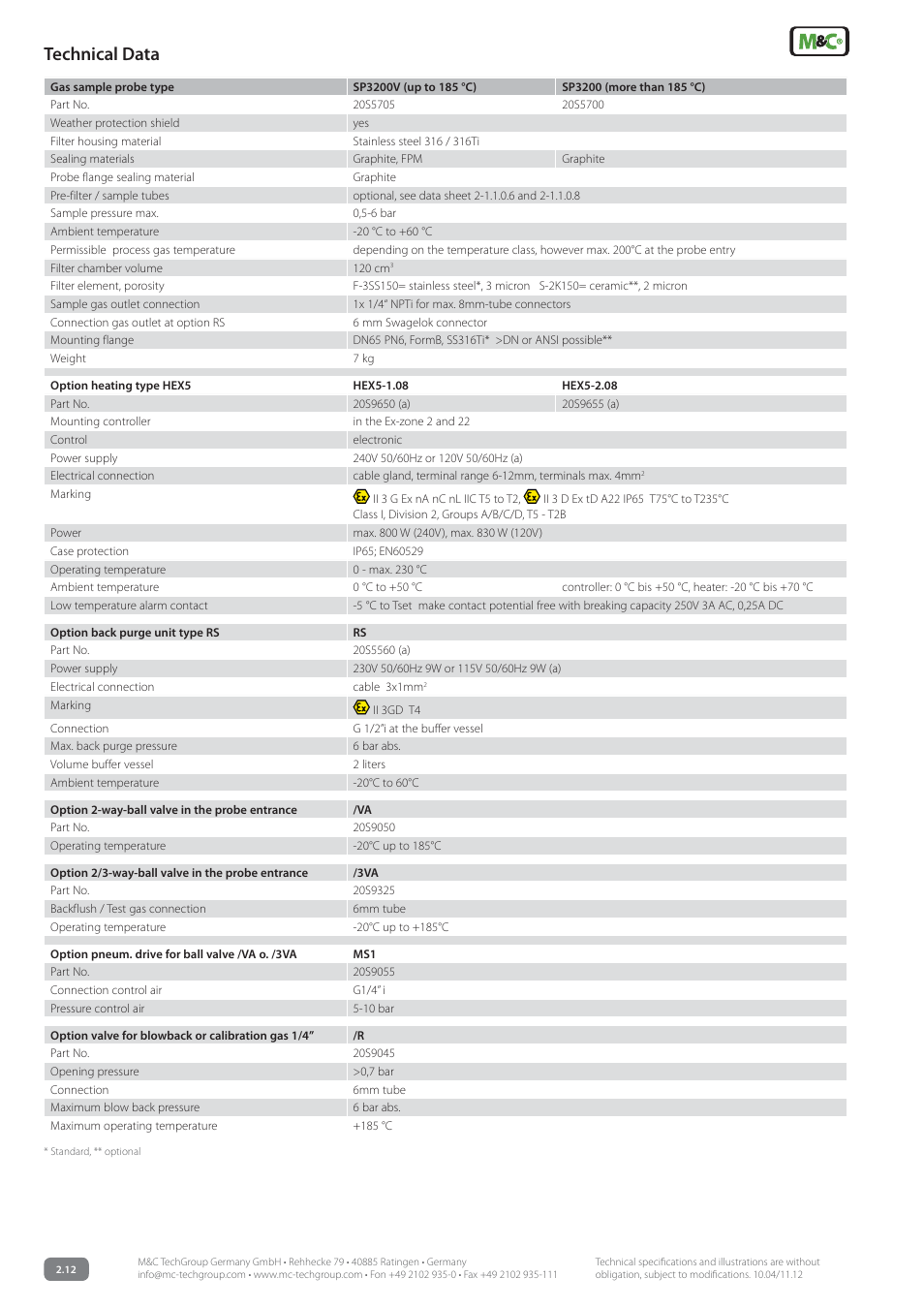 Technical data | M&C TechGroup SP3200 Data sheet User Manual | Page 2 / 6