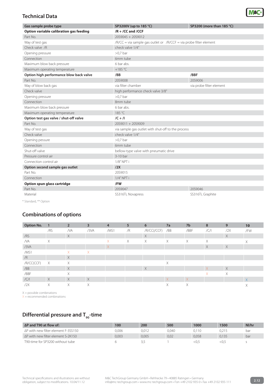 Technical data, Differential pressure and t, Time | Combinations of options | M&C TechGroup SP3200 Data sheet User Manual | Page 3 / 6