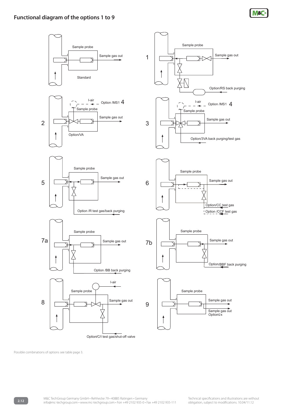 Functional diagram of the options 1 to 9 | M&C TechGroup SP3200 Data sheet User Manual | Page 4 / 6