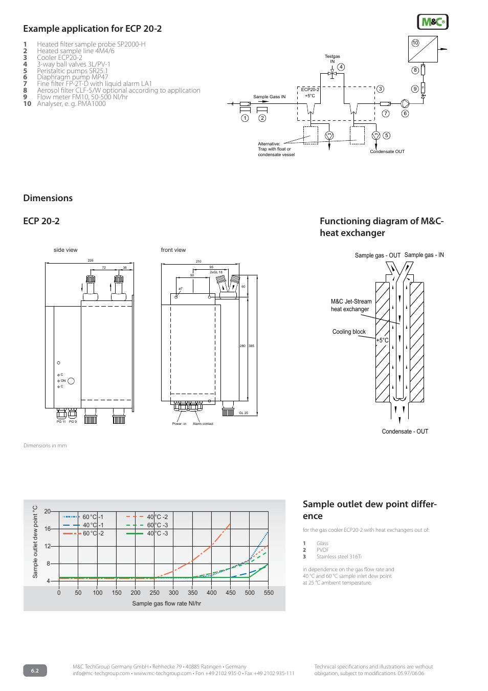 Example application for ecp 20-2, Functioning diagram of m&c- heat exchanger | M&C TechGroup ECP 20-2 Data sheet User Manual | Page 2 / 3