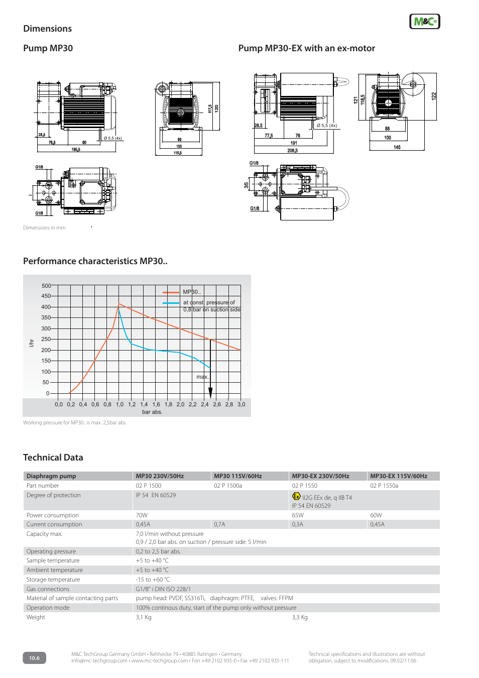 Technical data | M&C TechGroup MP30-EX Data sheet User Manual | Page 2 / 2