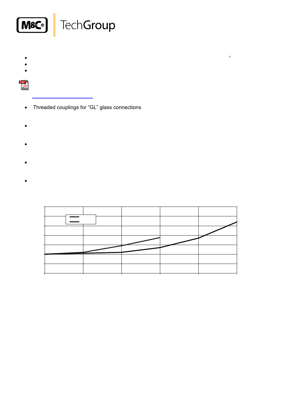 Appendix, Figure 8, 22 appendix | M&C TechGroup ECM-ExII Operator's manual User Manual | Page 24 / 39