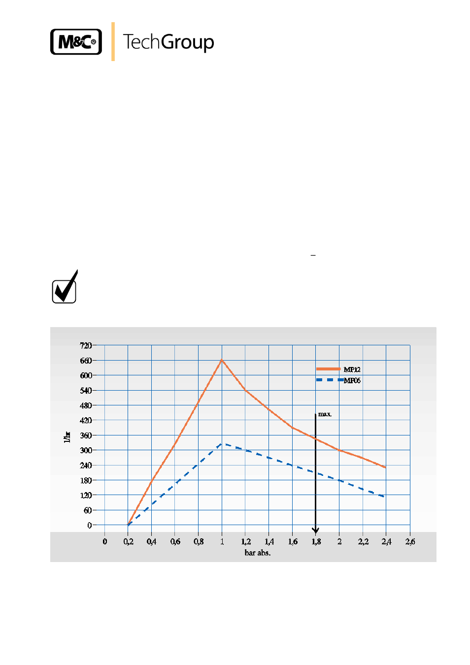 Introduction, Description, Figure 2 | Performance characteristics mp06/12 | M&C TechGroup MP12 Operator's manual User Manual | Page 7 / 17