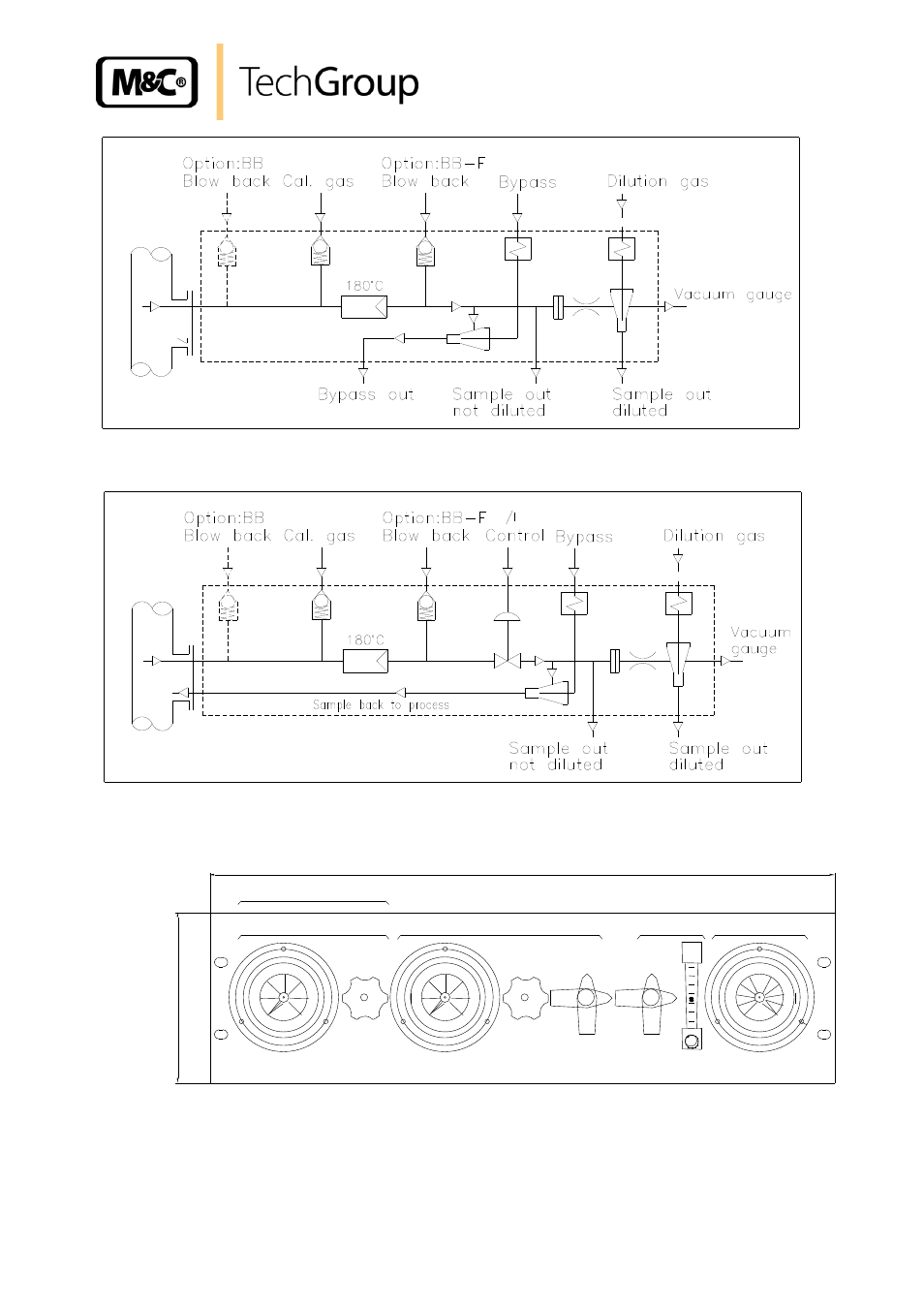 Figure 5, Sp2006-h/dil-b, Figure 6 | Sp2006-h/dil-br-i, Figure 7, Control panel -s or -s1 | M&C TechGroup SP2006-H280_DIL Operator's manual User Manual | Page 13 / 35