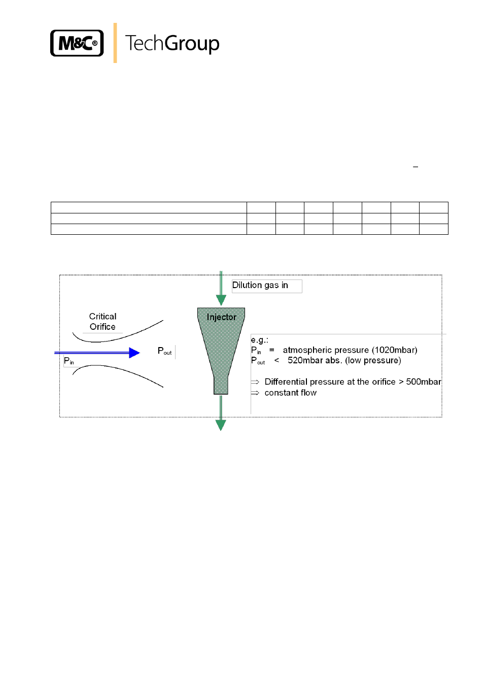 Dilution principle, Figure 1 | M&C TechGroup SP2006-H280_DIL Operator's manual User Manual | Page 9 / 35
