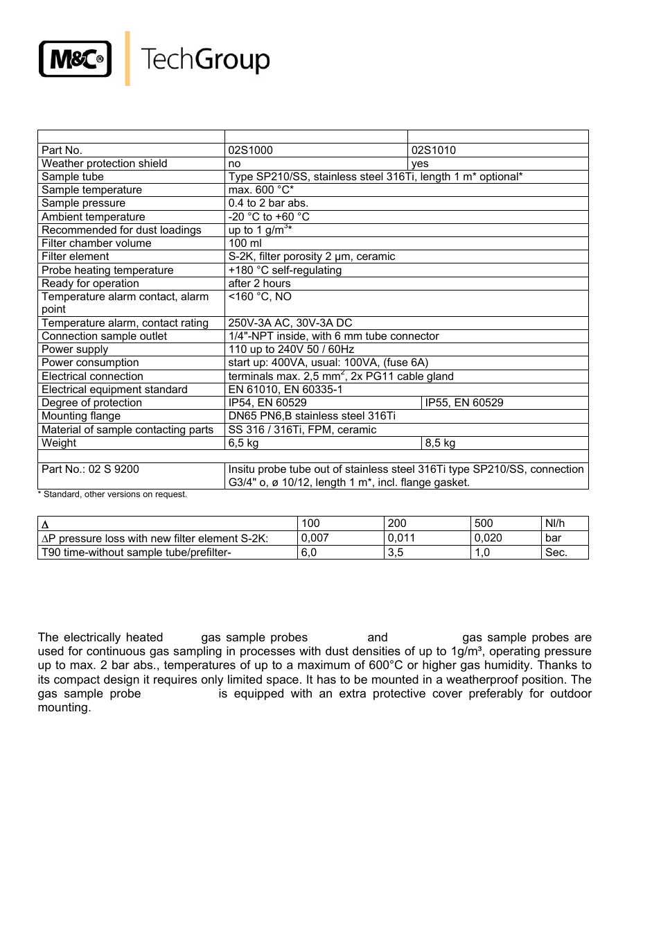 M&C TechGroup SP210-H_W Operator's manual User Manual | Page 8 / 16